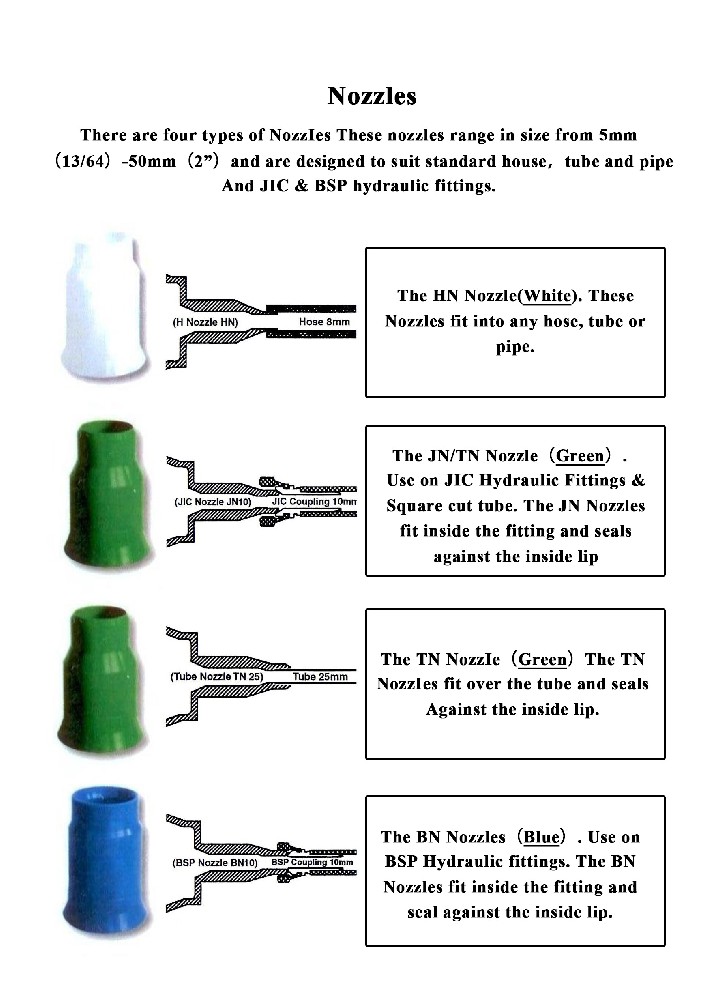 喷嘴图片及介绍最新版